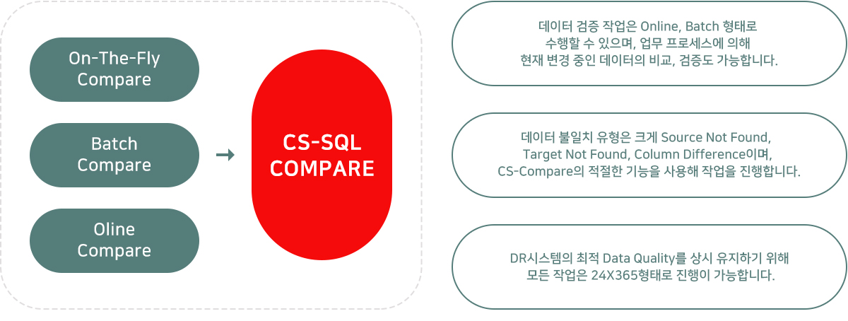 nonstop이미지