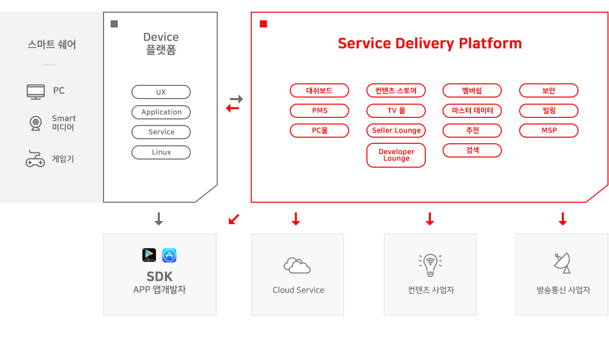 스마트플랫폼pc이미지
