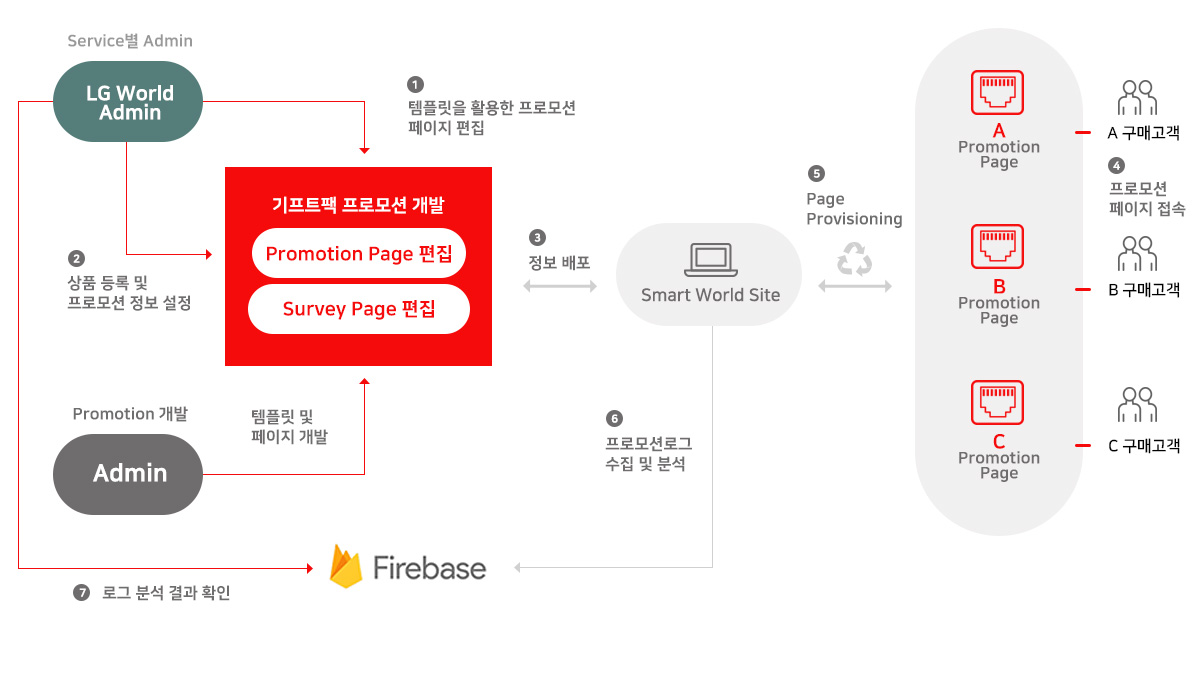 기프트팩서비스플랫폼이미지