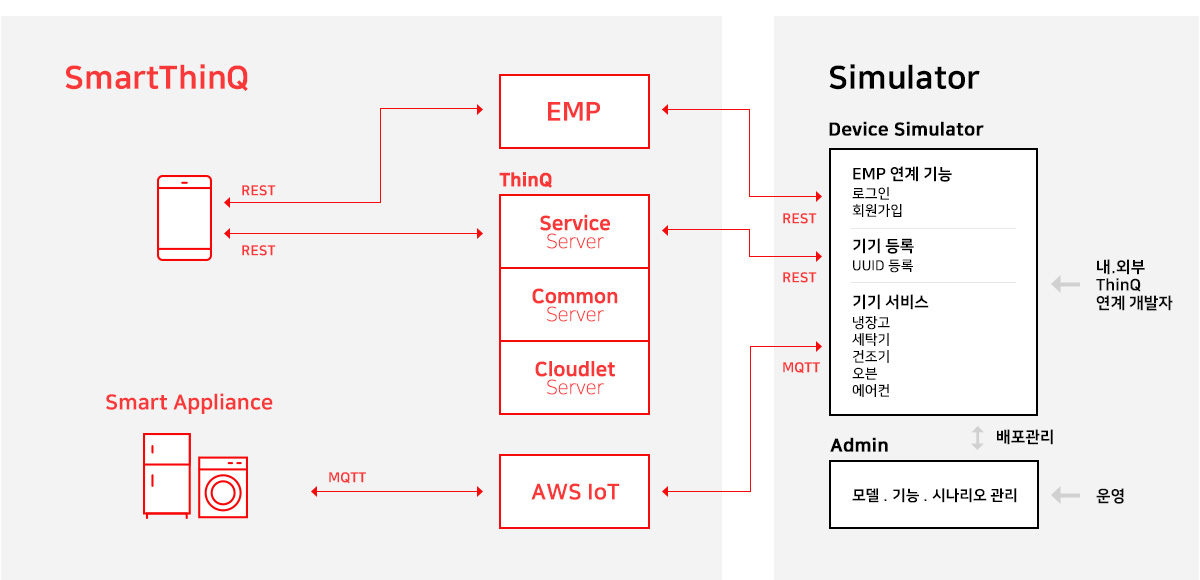 SmartThinQ서비스플랫폼이미지