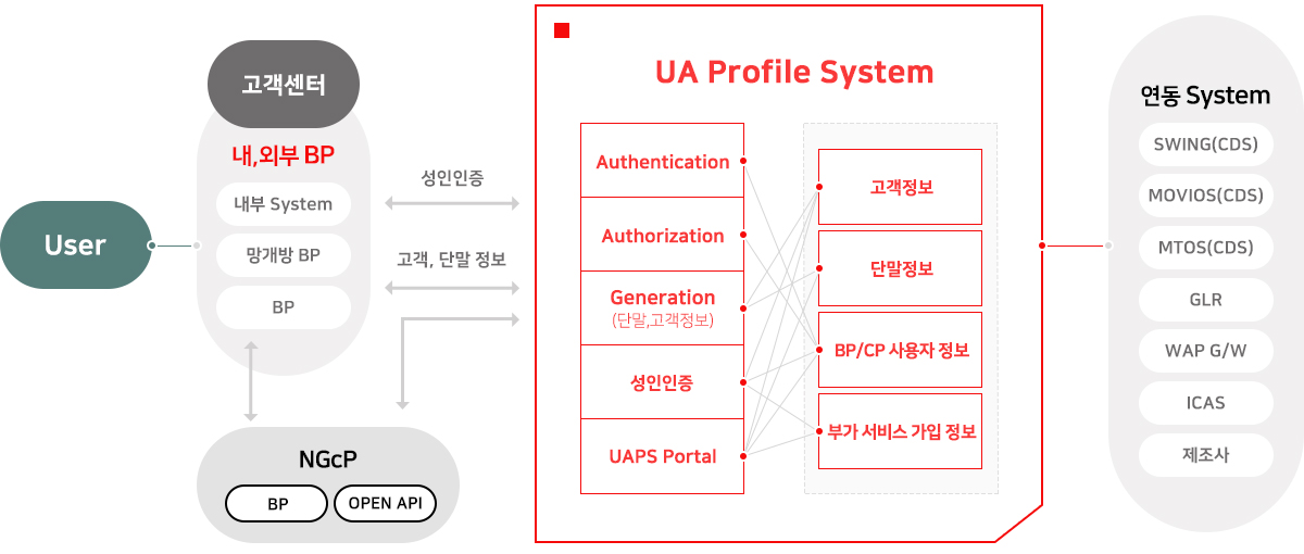 유저시스템pc이미지