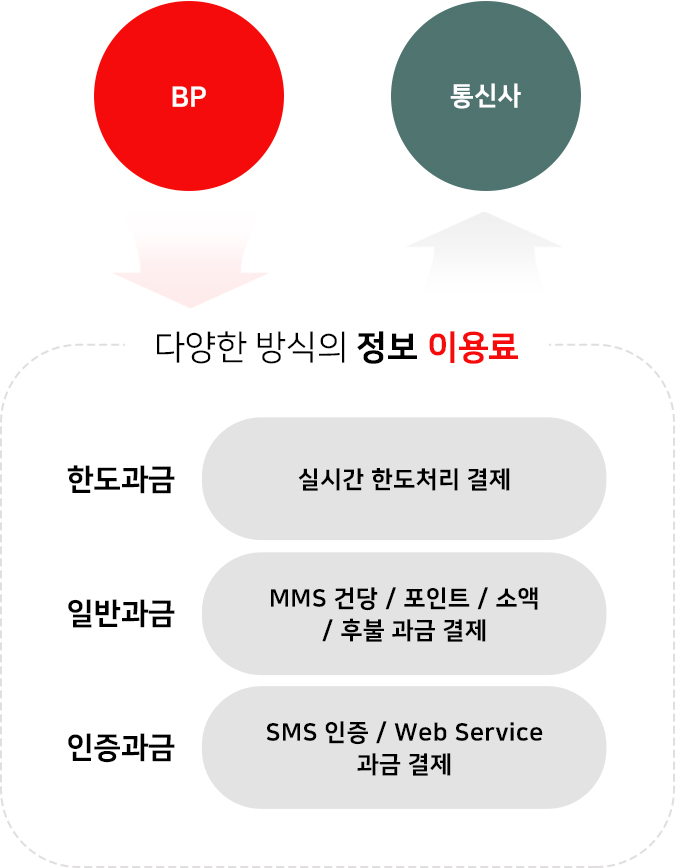 정보이용료모바일이미지