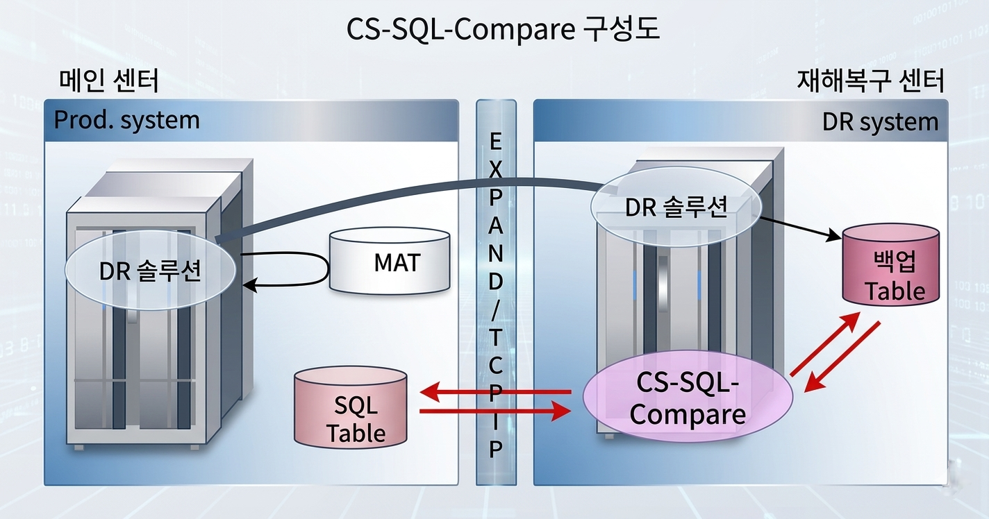와이드티엔에스